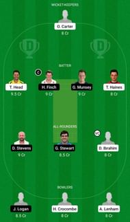 SUS vs KET Dream11 Team 2